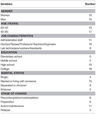 Worksite Physical Activity Barriers and Facilitators: A Qualitative Study Based on the Transtheoretical Model of Change